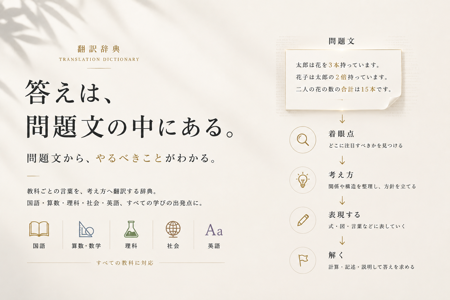 翻訳辞典 — 答えは、問題文の中にある。問題文から、やるべきことがわかる。すべての教科に対応。