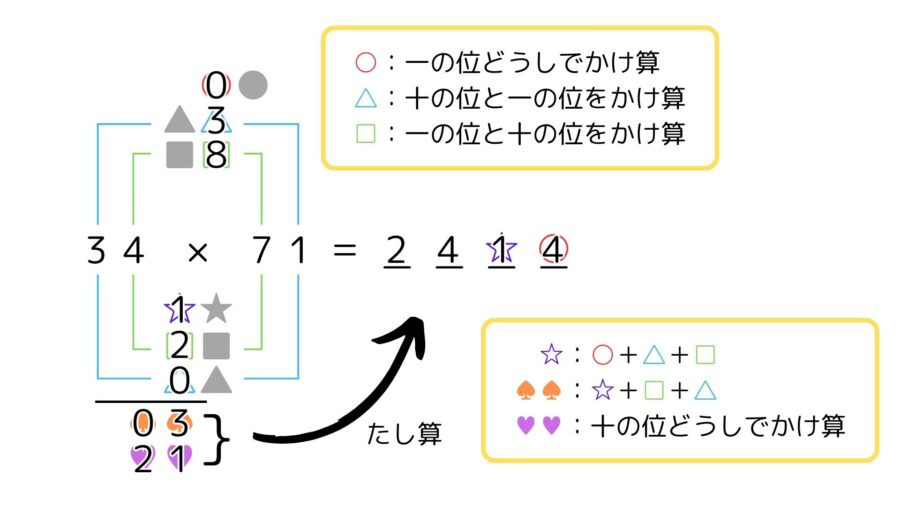 図8