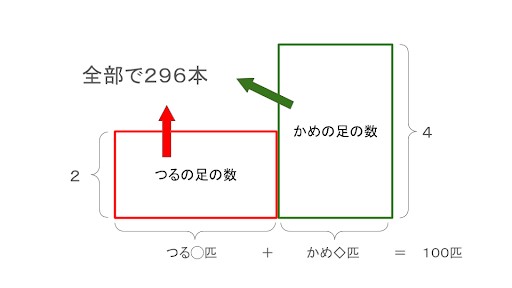 図1