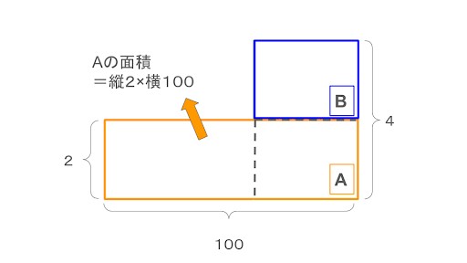 図2