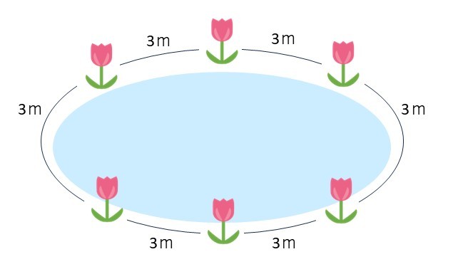 池などの円形に植えるパターン